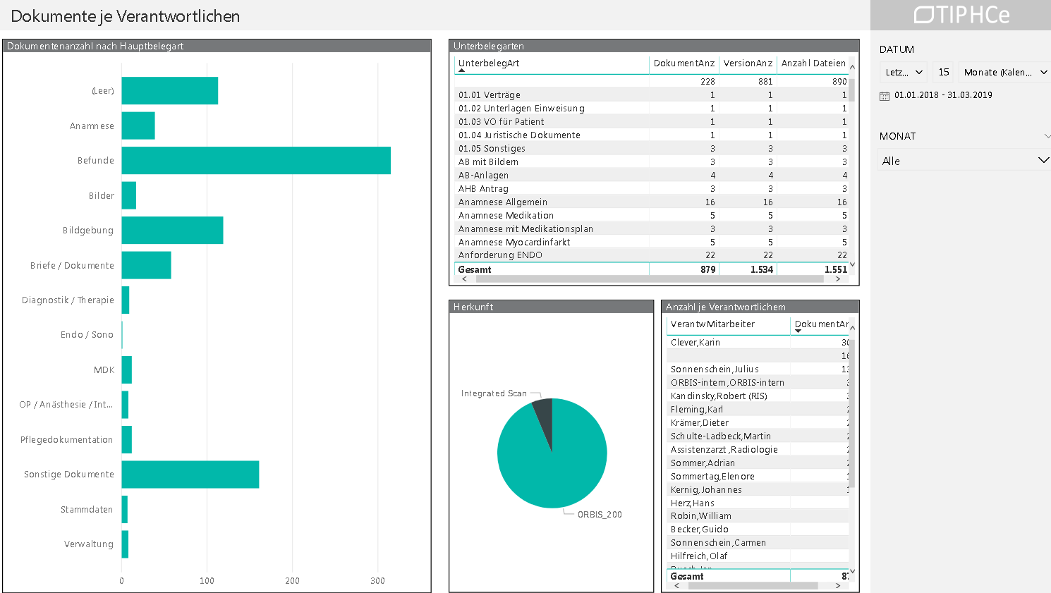 HCe Smart HYDMedia