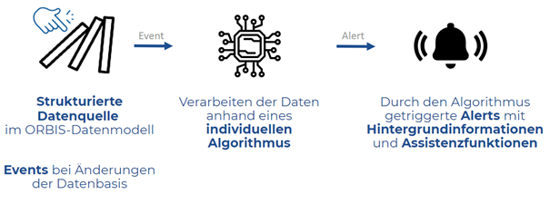 clinalytix Rules Nursing